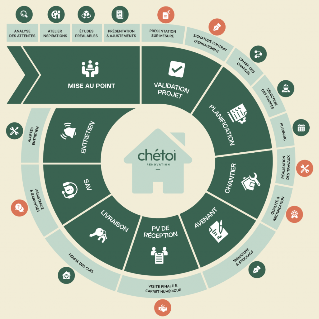 graphique parcours clients